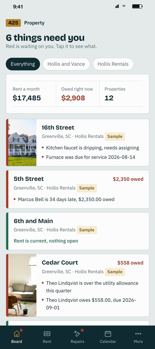 The board for a sample portfolio: 6 things need you, red is waiting on you, rent a month $17,485, owed right now $2,908, 12 properties, then property cards with a red or green edge, 16th Street with a dripping faucet and a furnace due for service, 5th Street with a tenant 34 days late and $2,350 owed, 6th and Main rent current nothing open