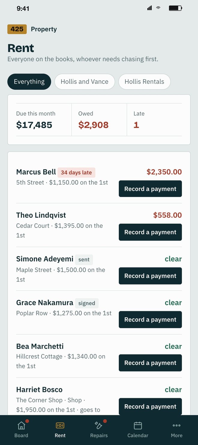 Rent: everyone on the books, whoever needs chasing first. Due this month $17,485, owed $2,908, late 1. Marcus Bell 34 days late $2,350, Theo Lindqvist $558, then tenants marked sent, signed or clear, each with a Record a payment button