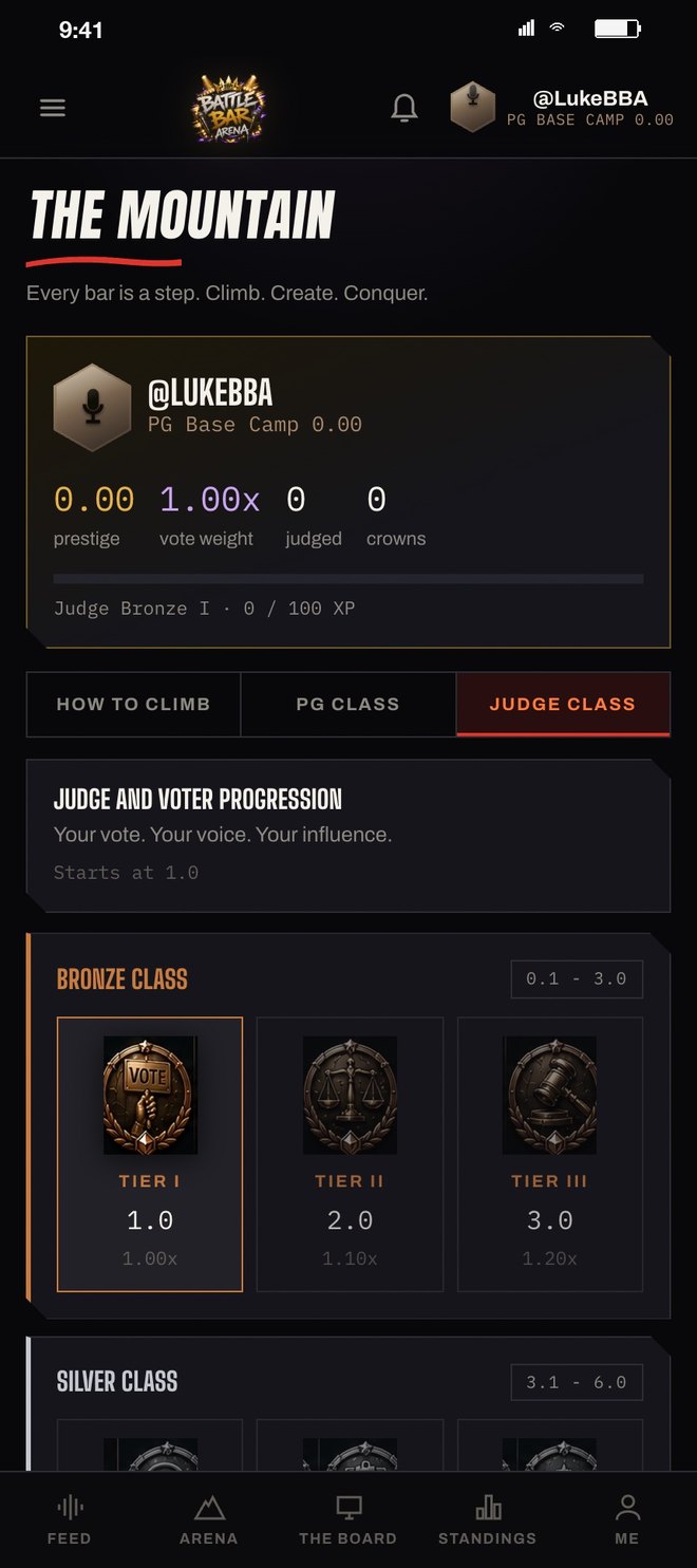 Judge class ladder