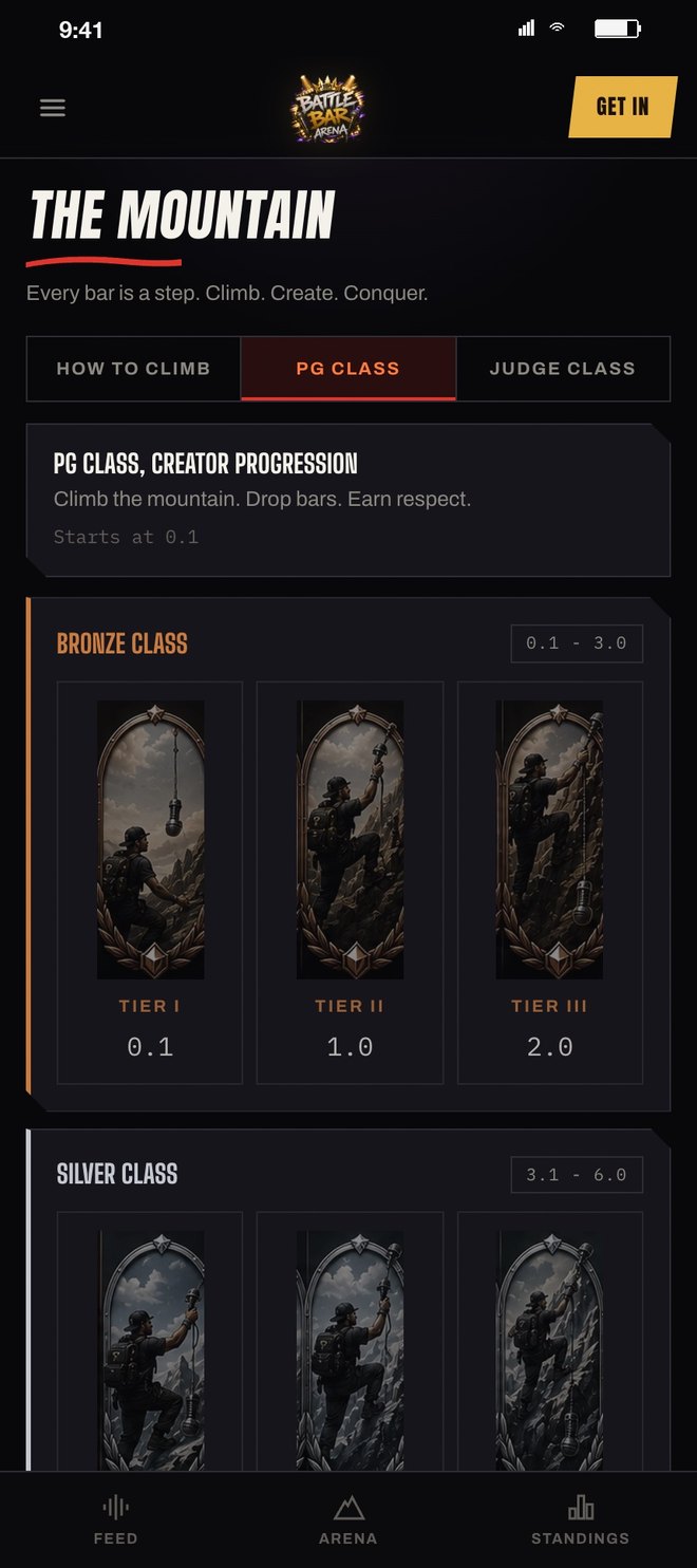 PG class ladder for creators