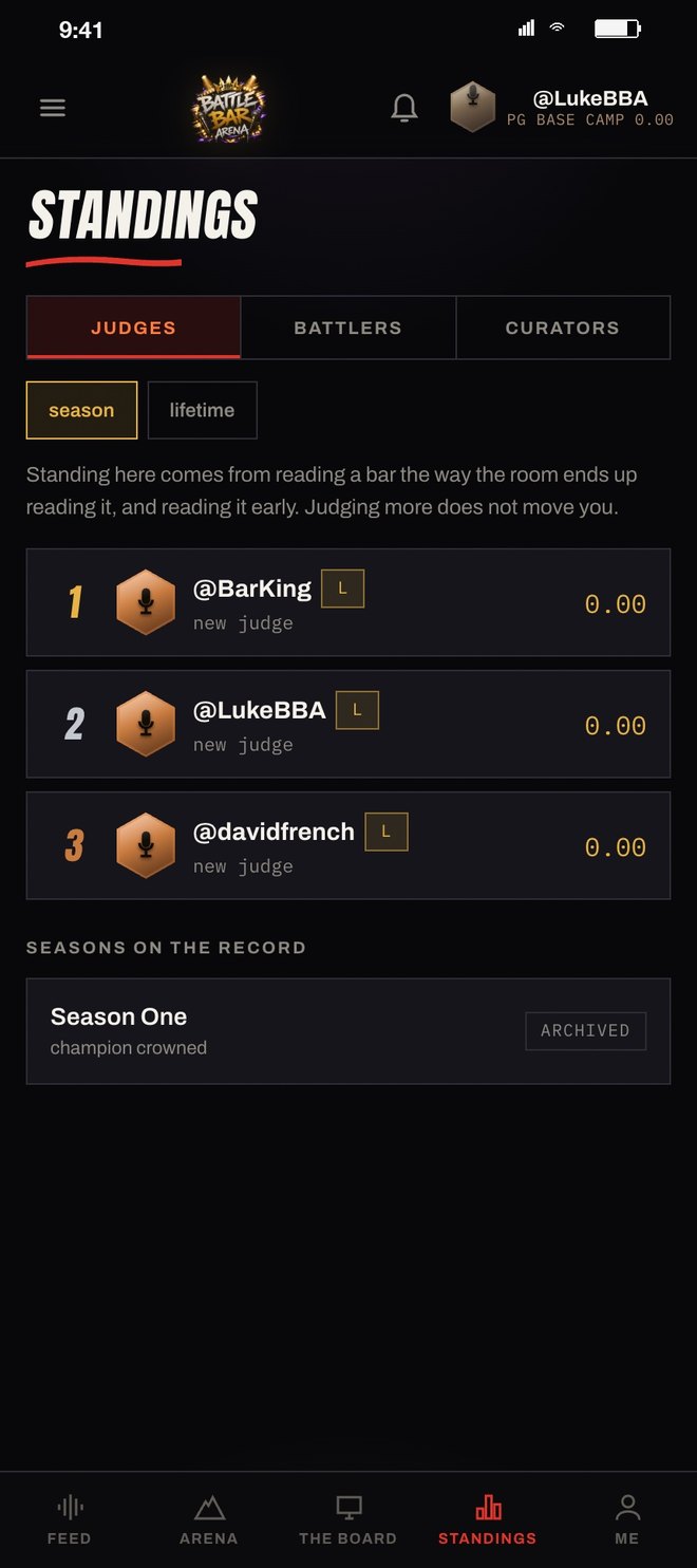 Standings with judges, battlers and curators