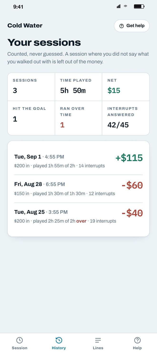 Your sessions: three sessions, 5h 50m played, net $15, one goal hit, one ran over time, 42 of 45 interrupts answered, then each session with what went in and what came out