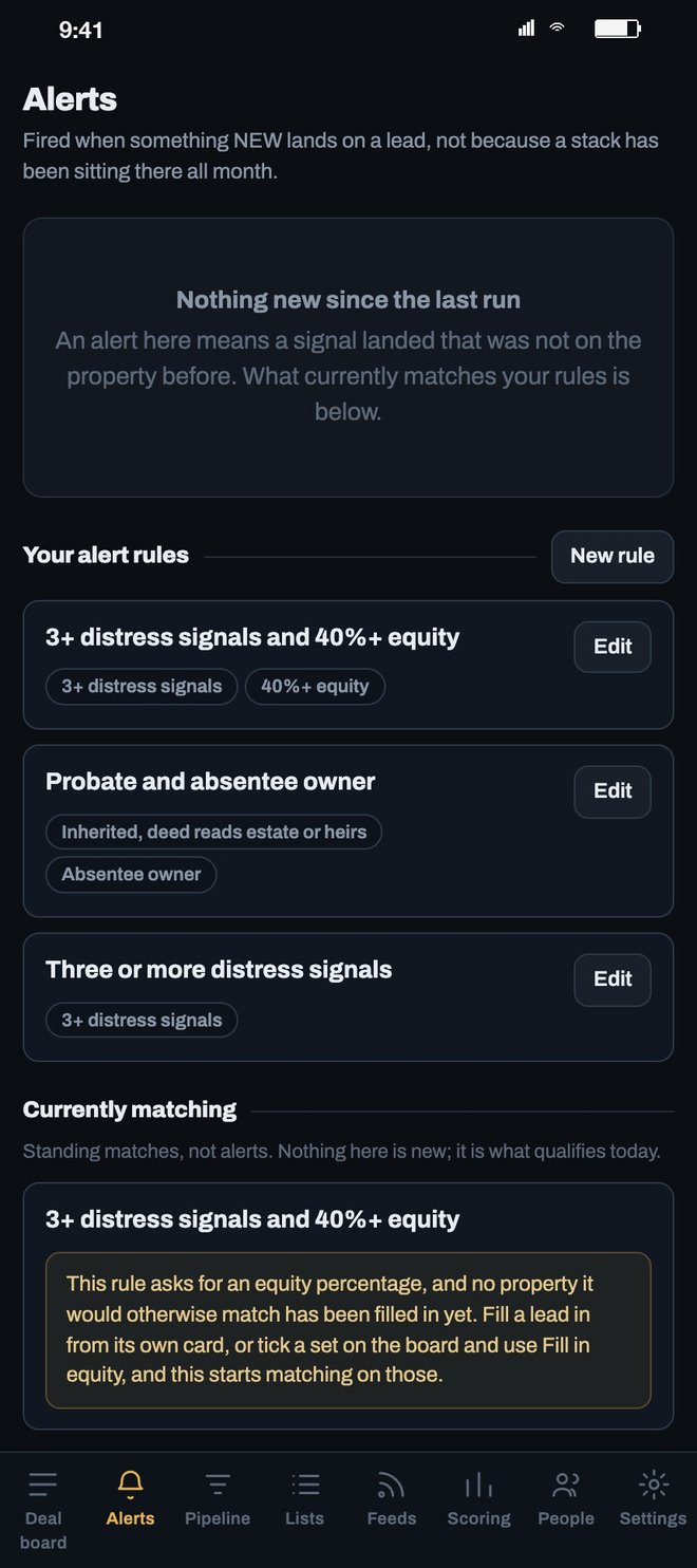 Alert rules: three or more distress signals and 40 percent equity, probate and absentee owner