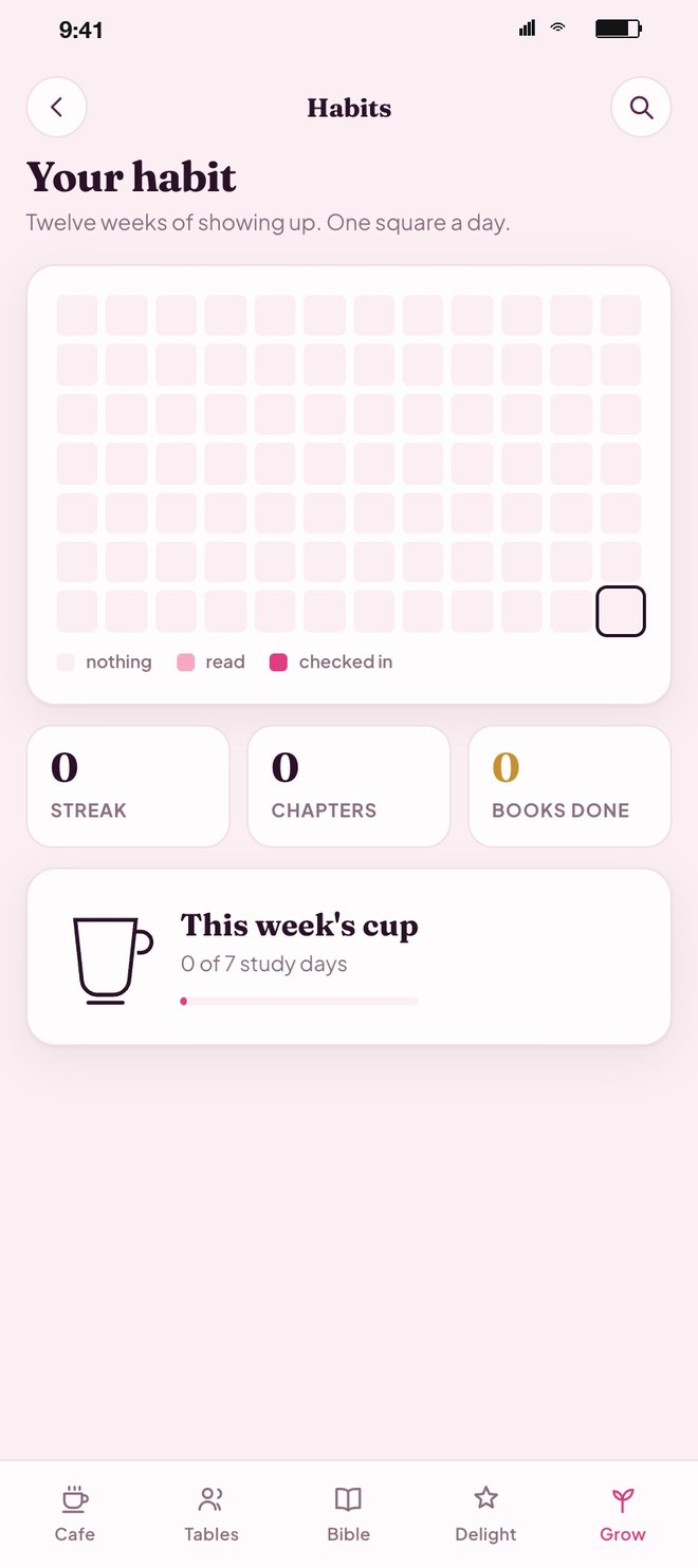 Habits, twelve weeks of showing up