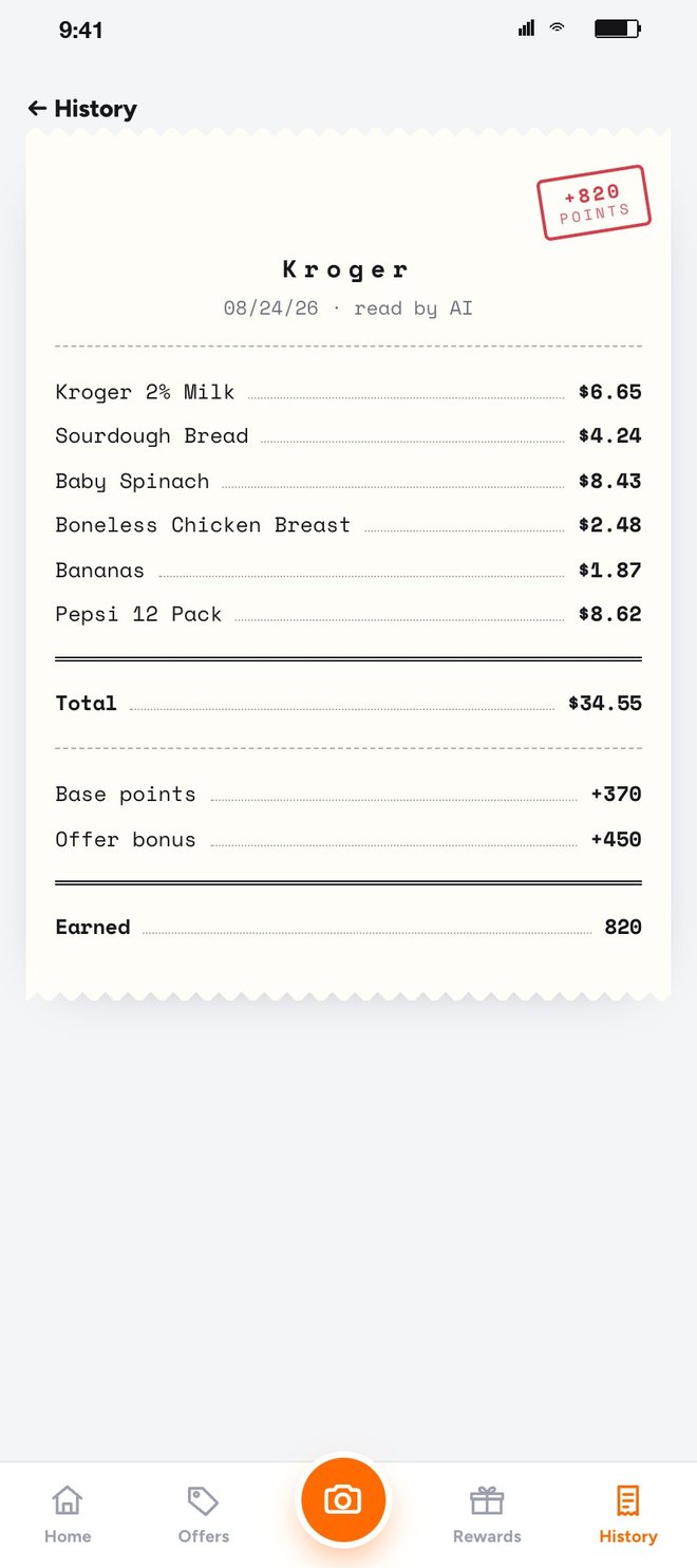 A receipt in history, printed like a slip: items, total, base points, offer bonus, earned