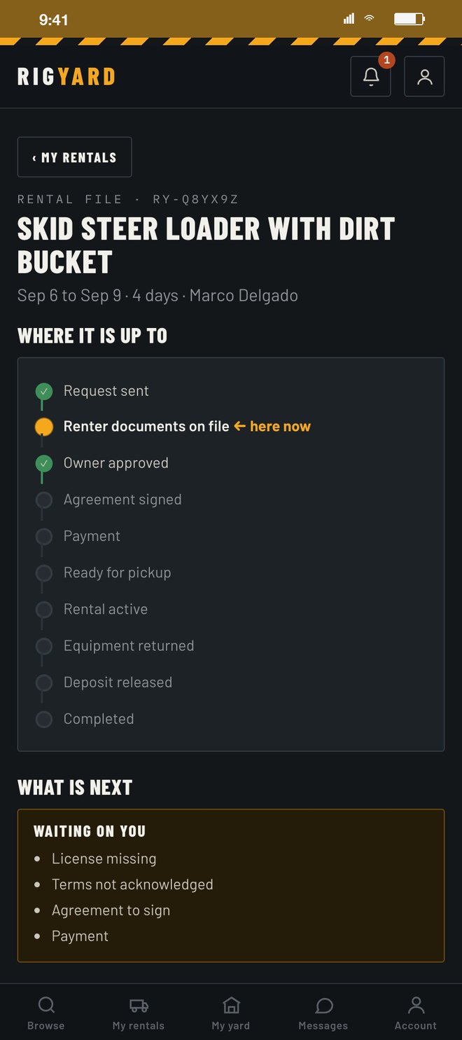 A rental file: where it is up to, from request sent through documents, approval, agreement, payment, pickup, return, deposit released, completed
