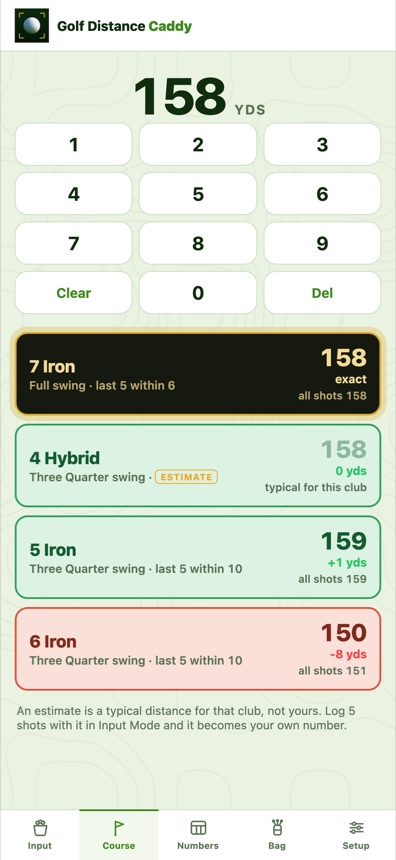 The number, not an average