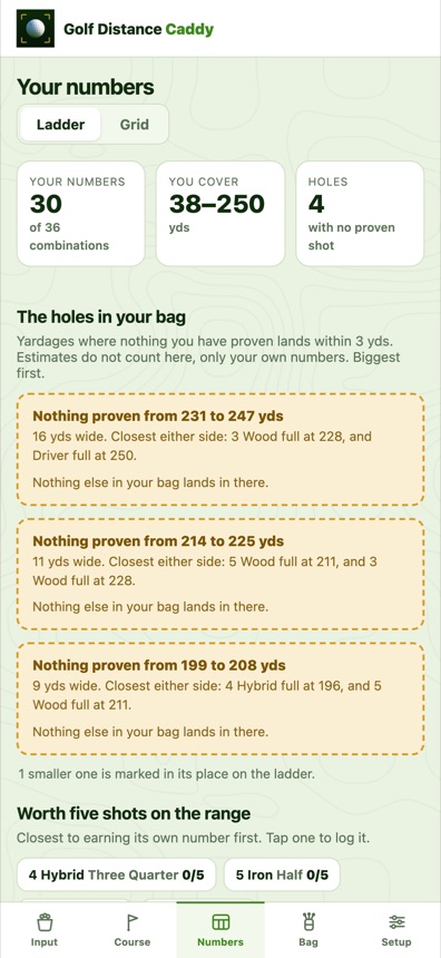 Your bag, by the numbers