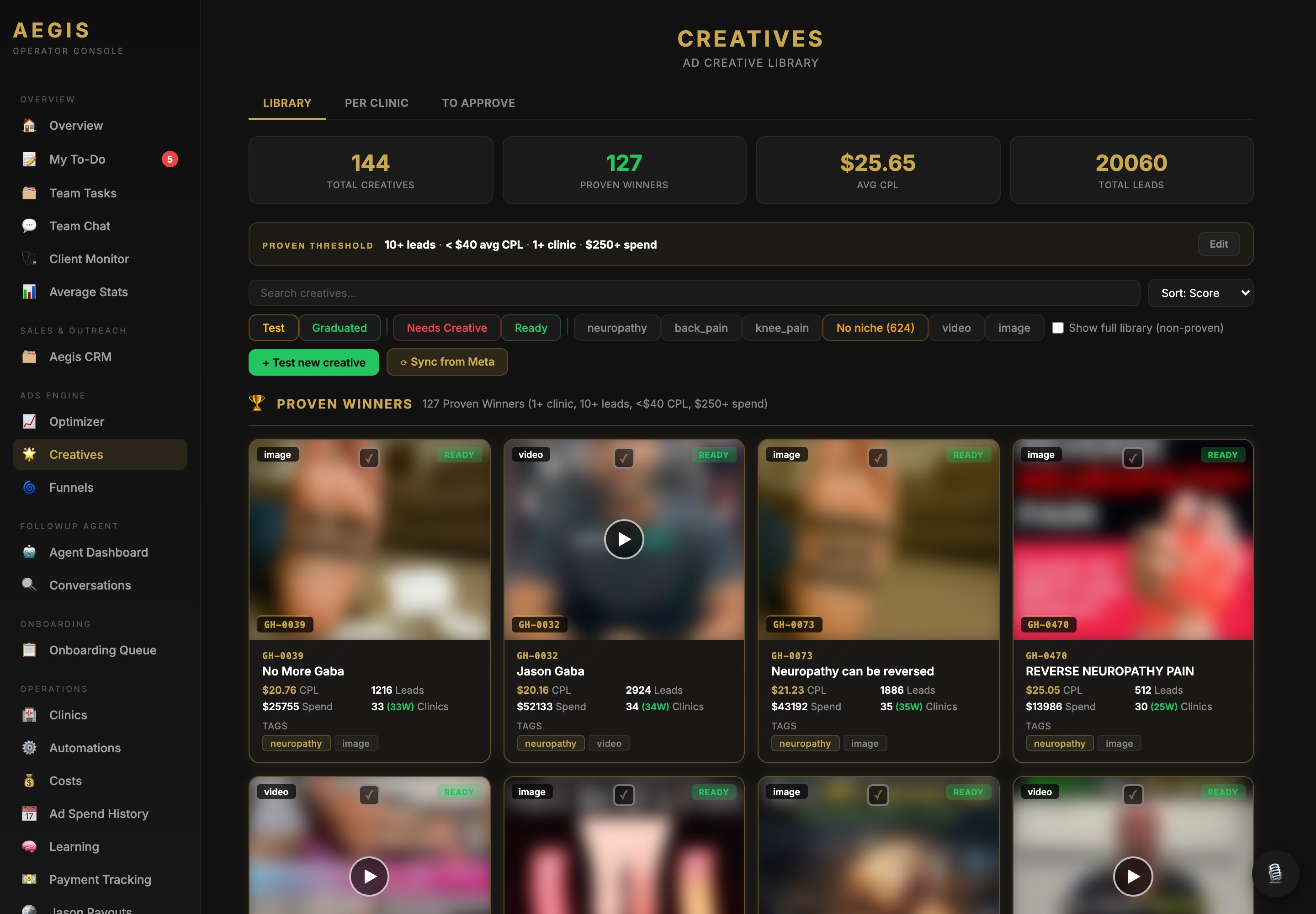 144 creatives, 127 proven winners