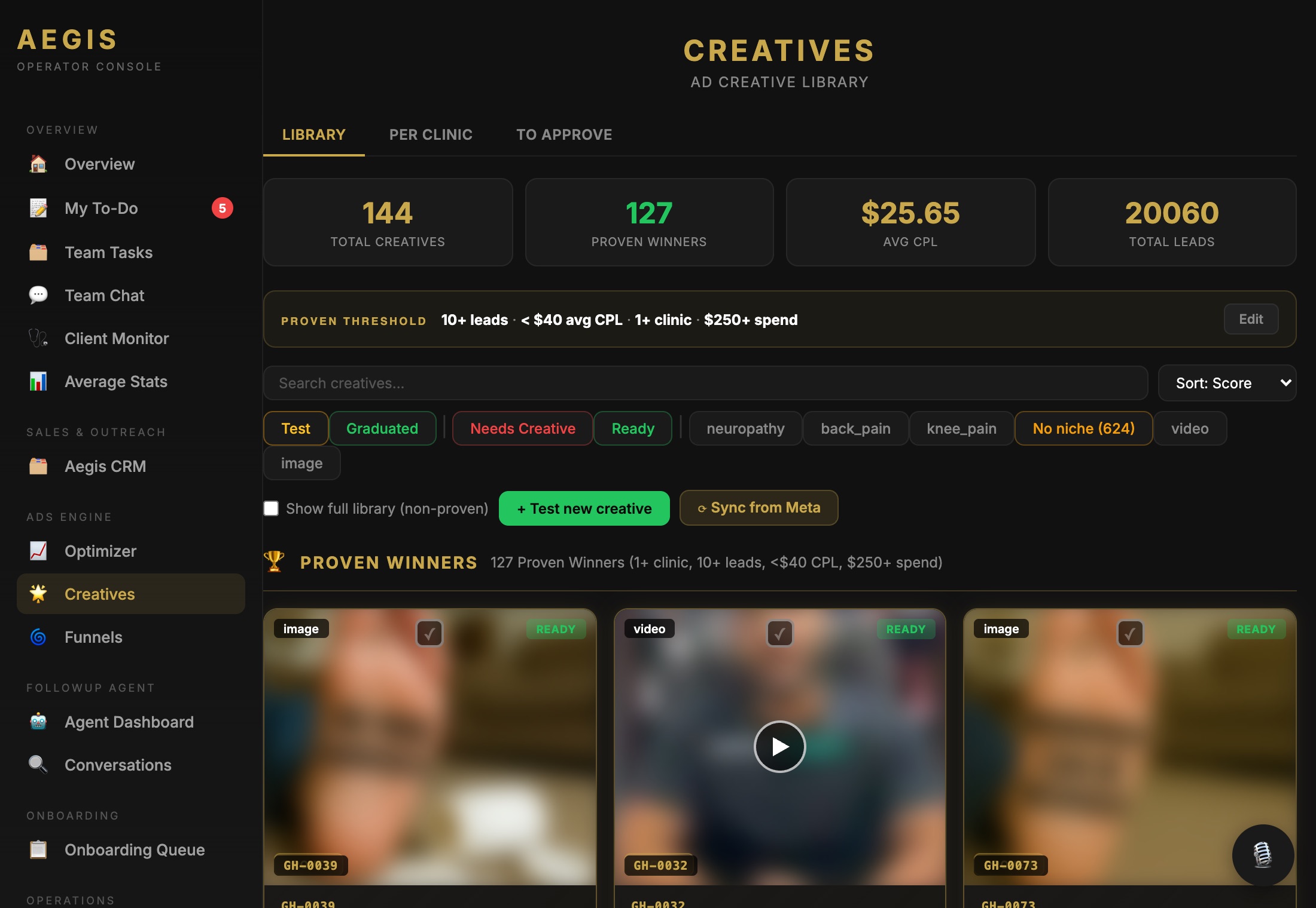 $25.65 average cost per lead