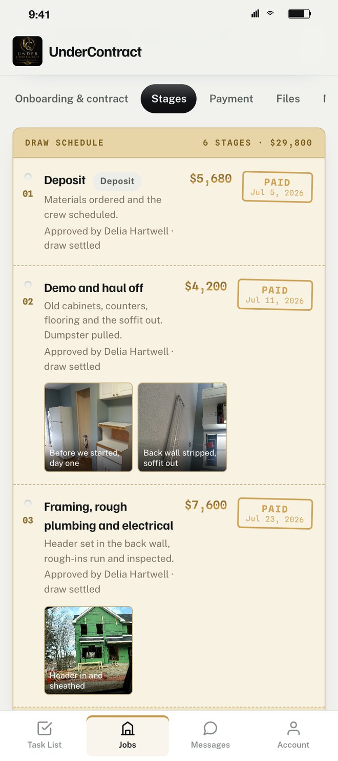 The draw schedule: six stages, each with photos, approved by the homeowner, draw settled